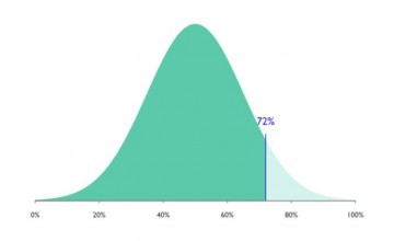 Webinar: General Mental Ability