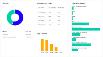 Simple three step method to build a diversity and inclusion dashboard